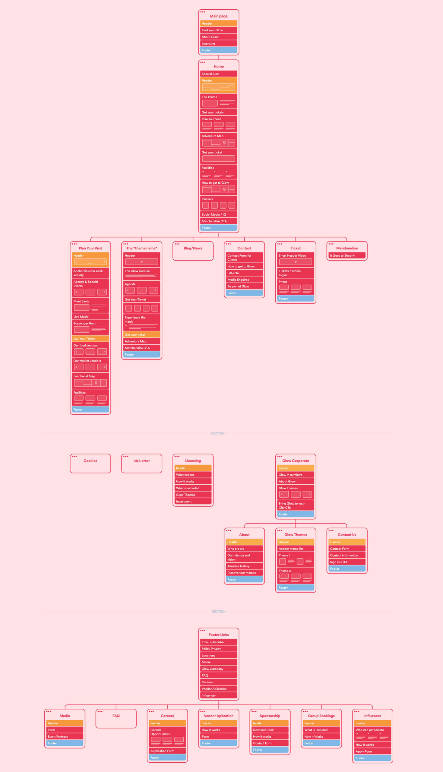 https://alinemedeiros.com/wp-content/uploads/2025/02/glow-map-1-scaled.jpg